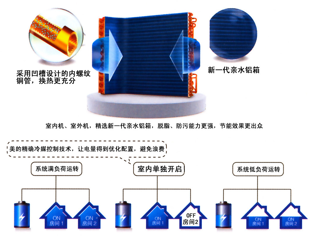 家用中央空调 家用中央空调