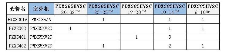 无锡大金中央空调-PMX系列4种固定组合