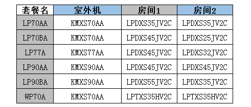 无锡大金中央空调-LP系列套餐形式