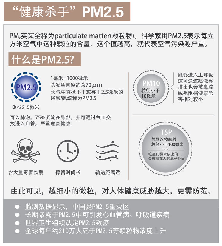 健康杀手PM2.5 什么是PM2.5 PM2.5的危害 美国百朗新风系统