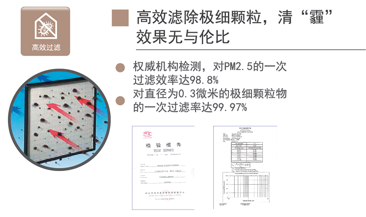 高效滤除极细颗粒 百朗新风系统 别墅新风