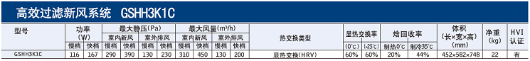 百朗HEPA系列新风基础参数