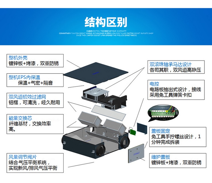 百朗新风结构区别 品牌新风处理净化