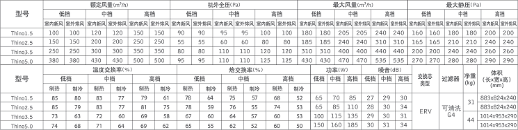 百朗Thino系列新风基础参数