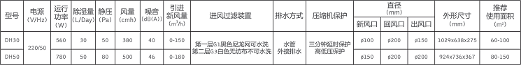 百朗DH系列新风除湿机基础参数
