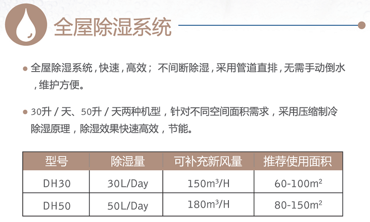 百朗全屋除湿系统 除湿新风
