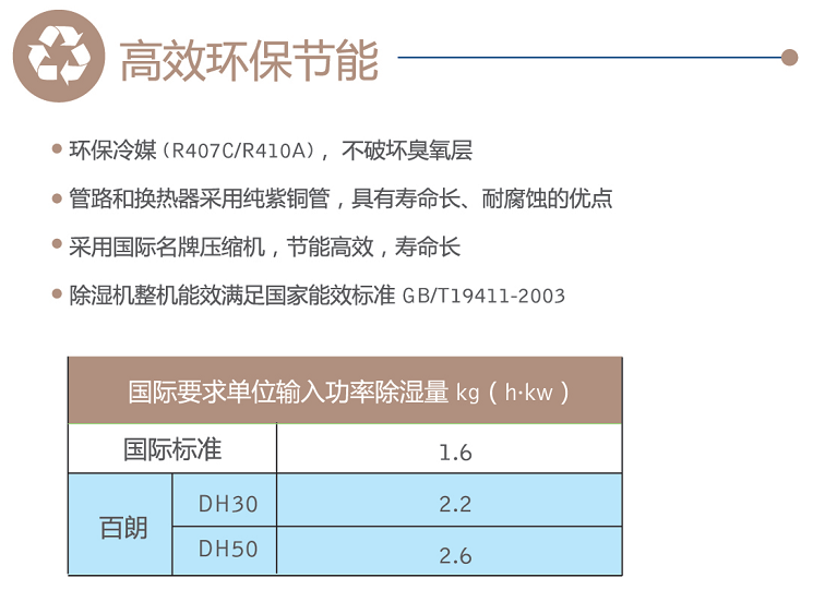 中央除湿高效节能 百朗除湿机