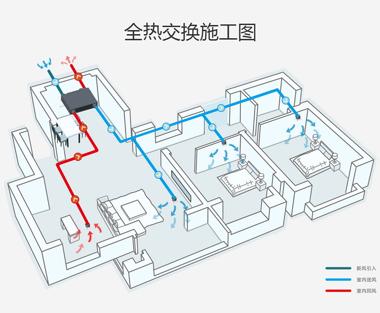 艾尔文新风系统-全热交换施工图