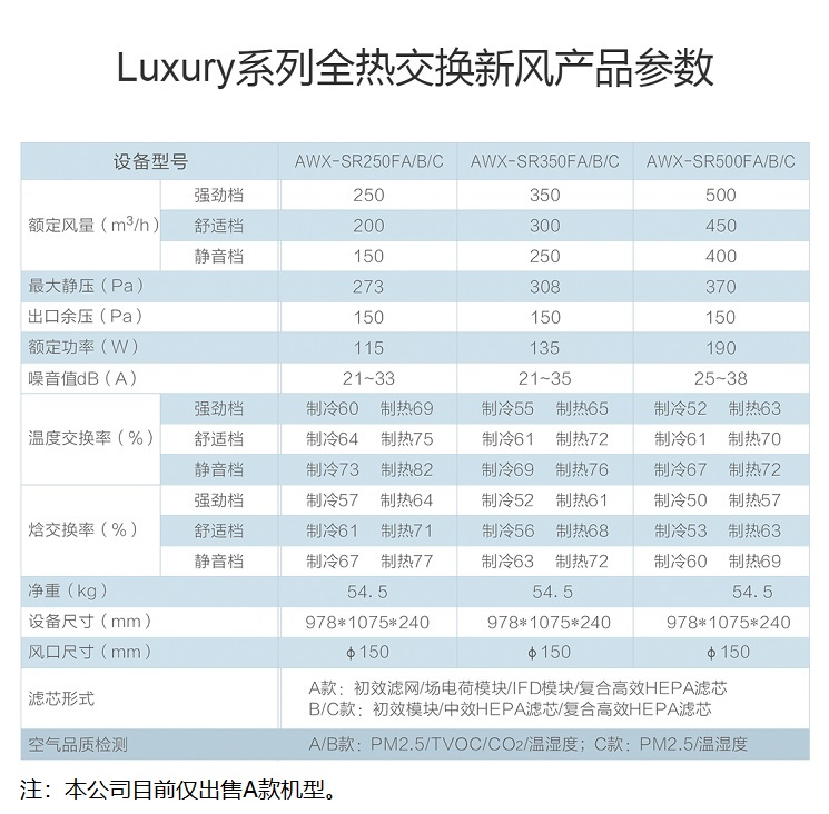 艾尔文新风系统-全热交换新风产品参数