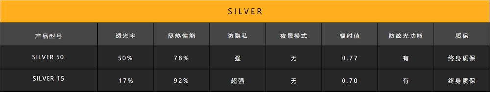 XPEL SILVER系列参数