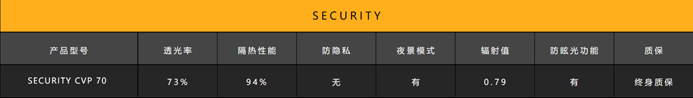 XPEL SECURITY系列产品参数