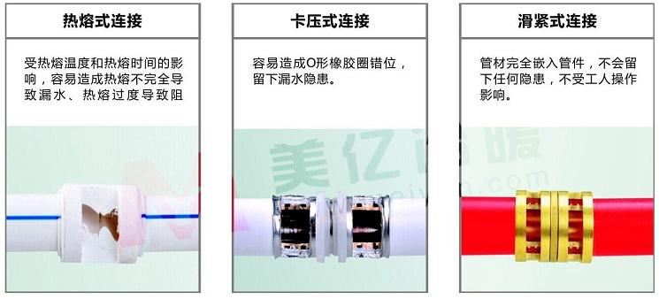 无锡暖气片安装-管道连接方式对比